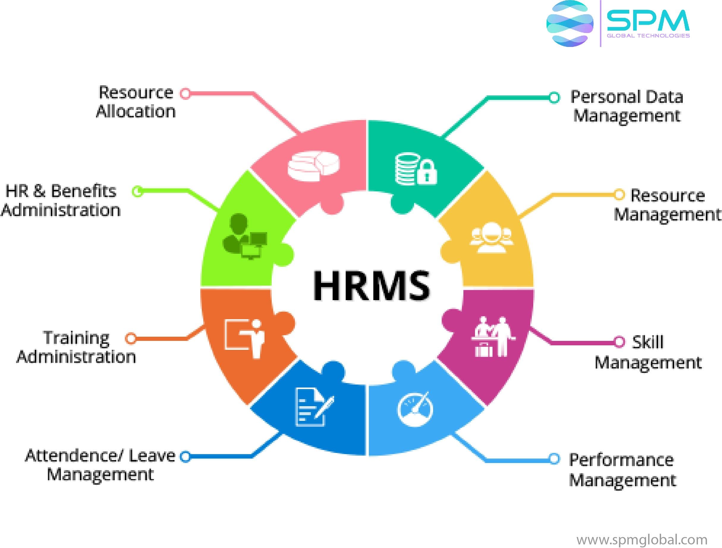 HR Consulting & Web-based HR Software
