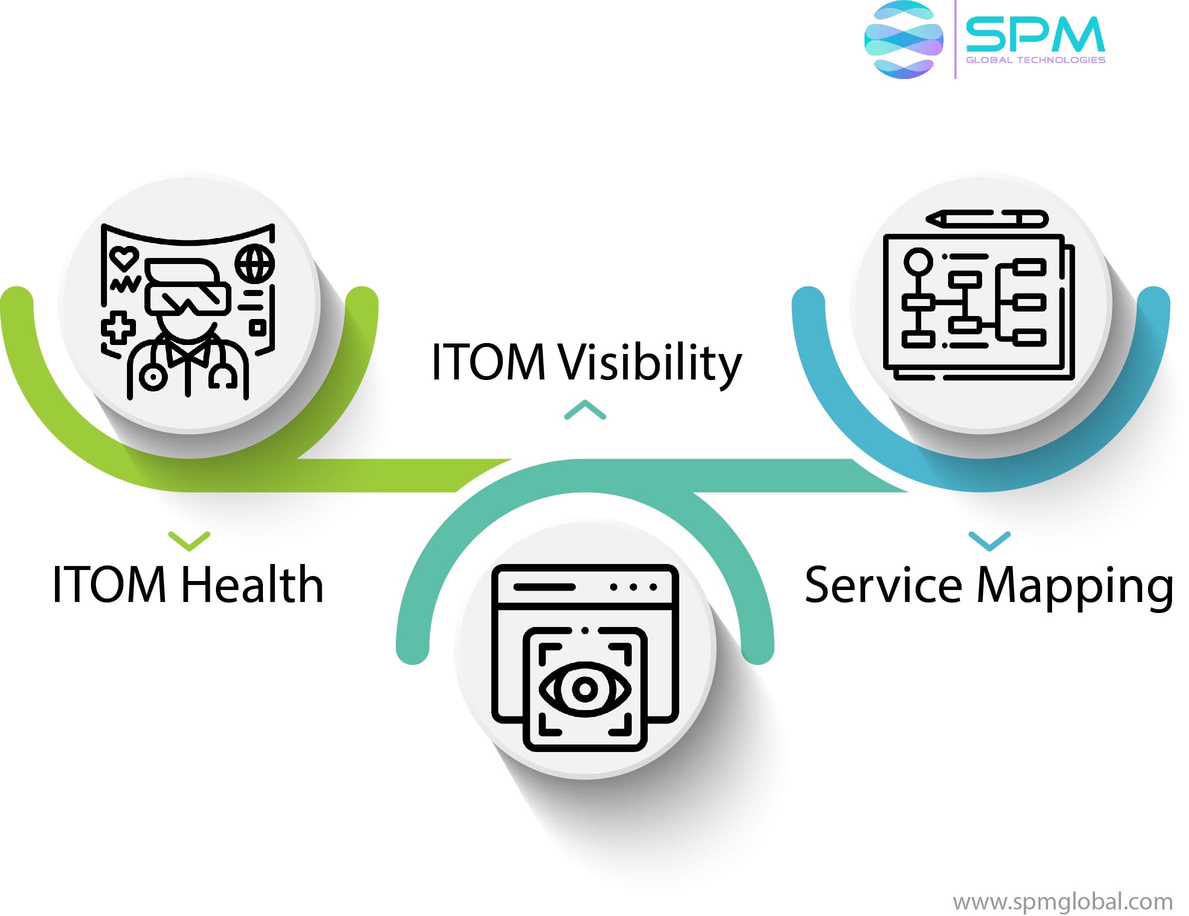 ServiceNow ITOM’s single data model.jpg