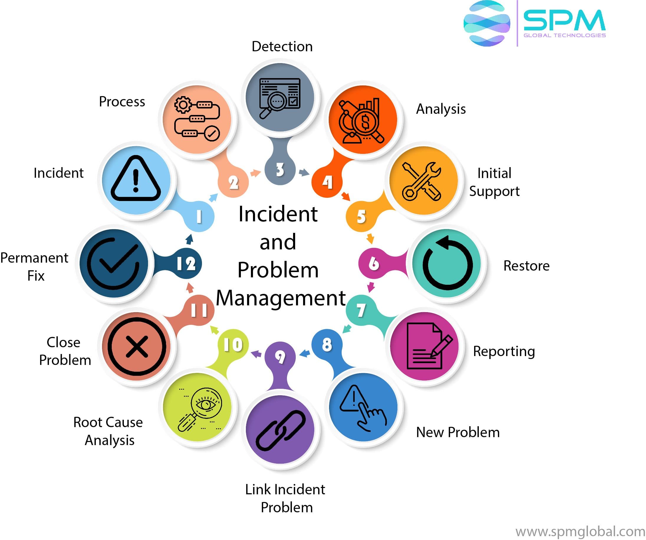 Incident and Problem Management.jpg