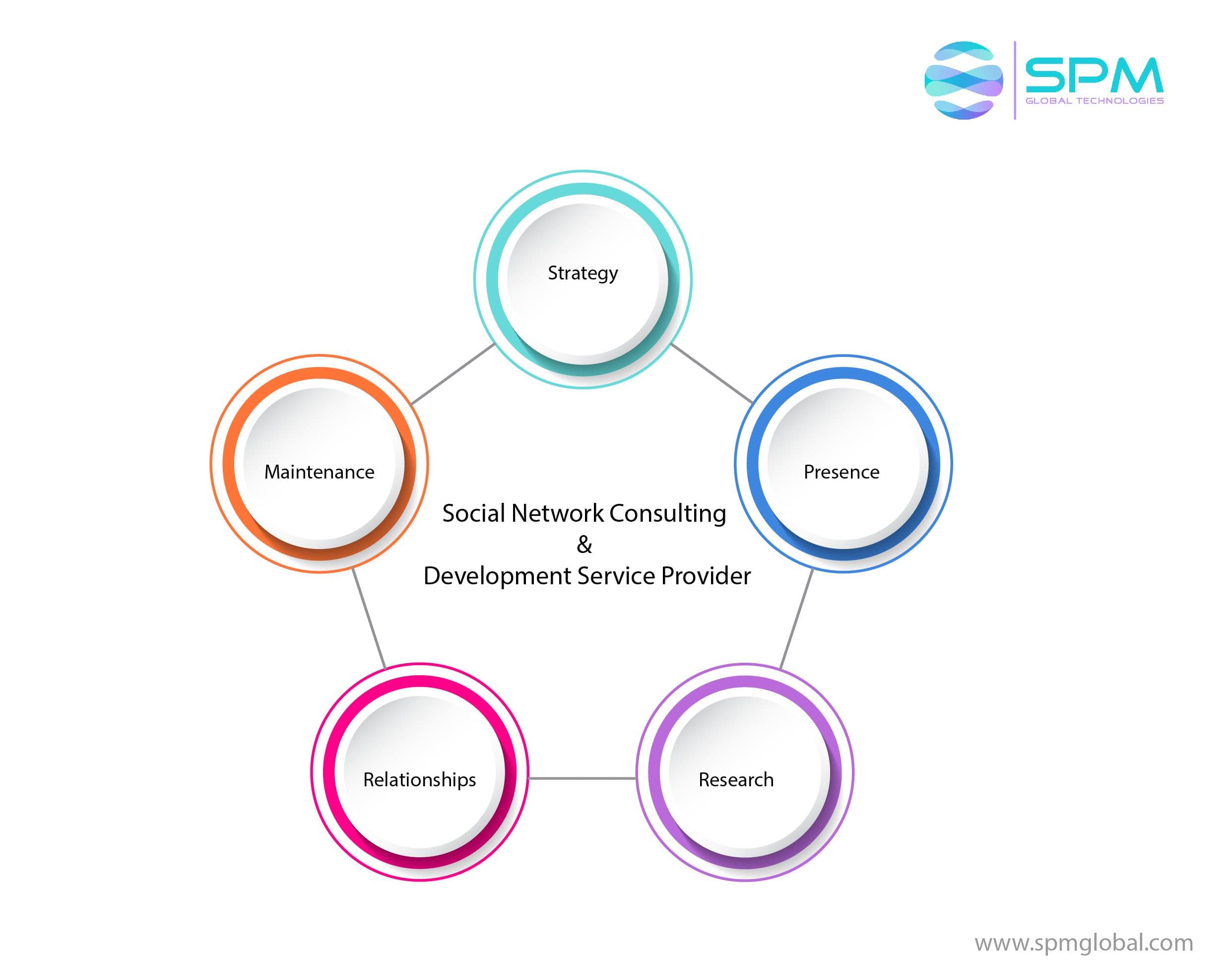 Social Network Consulting & Development Service Provider.jpg